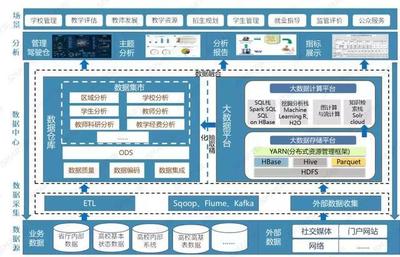 Smartbi為省教育廳賦能，引領數據應用智能化新時代——探索互聯網數據服務的創新實踐