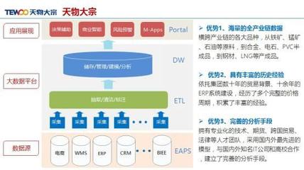 產業互聯網B2B大潮將起 以鋼鐵電商為例，挖掘下一個萬億市場