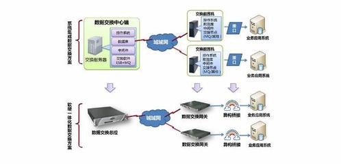 南威軟件“互聯網+政務”五項最新研發成果亮相數字峰會成果展