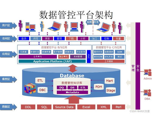 精品PPT 元數據與數據質量管理的核心策略與免費資源獲取指南