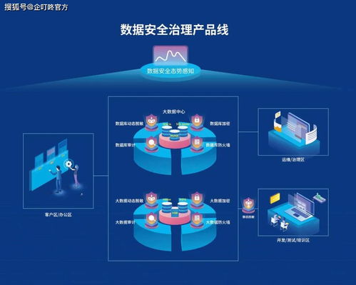 企叮咚應(yīng)邀參加2020中國互聯(lián)網(wǎng)法治大會(huì)，簽署網(wǎng)絡(luò)數(shù)據(jù)安全自律公約，共筑互聯(lián)網(wǎng)數(shù)據(jù)服務(wù)新生態(tài)