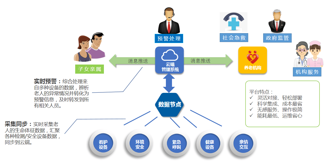 安聯(lián)網(wǎng)守護養(yǎng)老安全 互聯(lián)網(wǎng)時代提升養(yǎng)老服務(wù)質(zhì)量的路徑探索