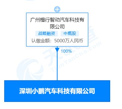 小鵬汽車在深圳成立科技新公司，注冊資本達5000萬